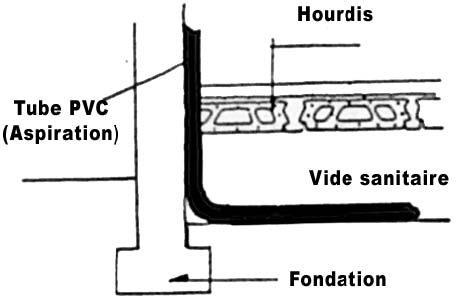 Tube PVC en vide sanitaire