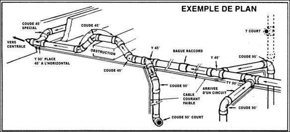 Exemple de plan de réseau